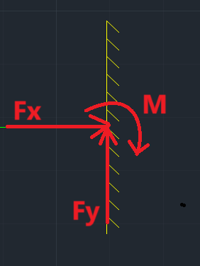 Statická analýza v ZWCAD MFG - vazba vetknutí