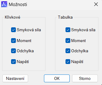 Statická analýza v ZWCAD MFG - tabulka výpočtu