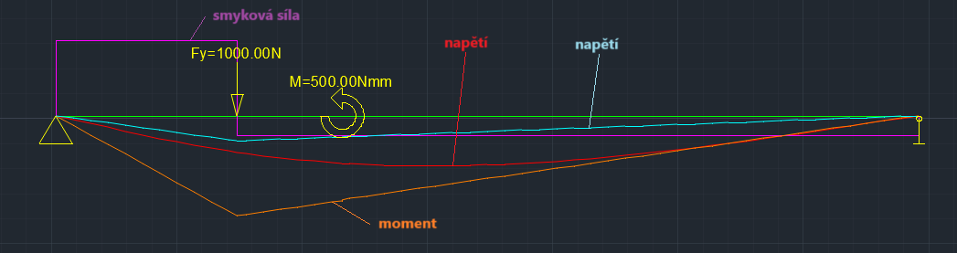 Statická analýza v ZWCAD MFG - graf vykreslení VVÚ
