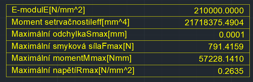 Statická analýza v ZWCAD MFG - tabulka max. hodnot