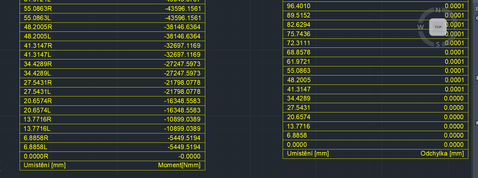 Statická analýza v ZWCAD MFG - tabulka průběžných hodnot